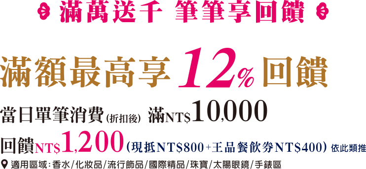 滿萬送千筆筆享回饋